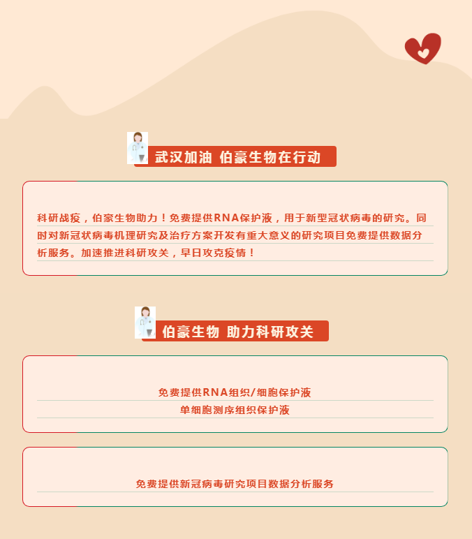 武漢加油，伯豪生物在行動(dòng)！