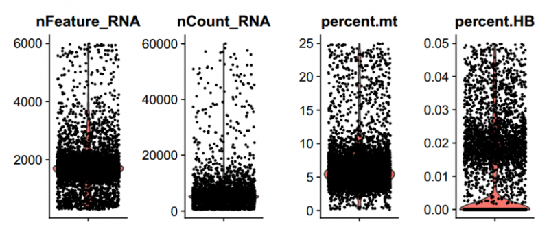 單細(xì)胞 RNA 測(cè)序數(shù)據(jù)質(zhì)控及過濾