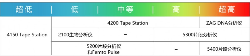 全自動(dòng)電泳【綜合頁(yè) - 頭】