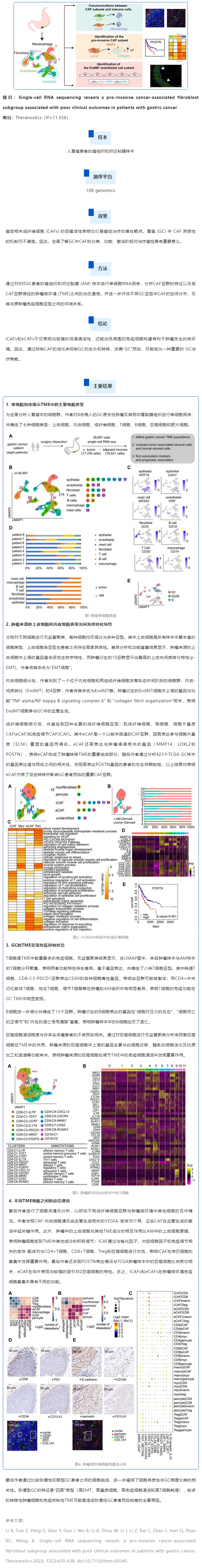 文獻解讀_單細胞 RNA 測序揭示癌癥相關成纖維細胞在胃癌腫瘤微環(huán)境中的特征