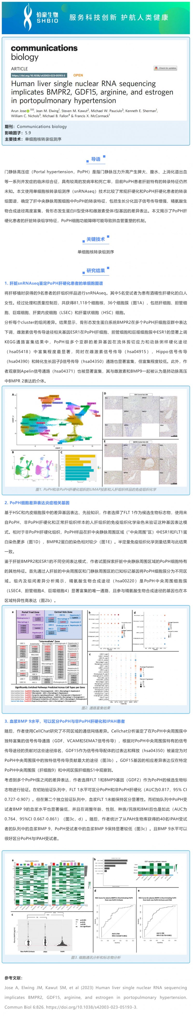 文獻解讀 -_- 人肝臟單核 RNA 測序表明 BMPR2、GDF15、精氨酸和雌激素與門脈高壓有關