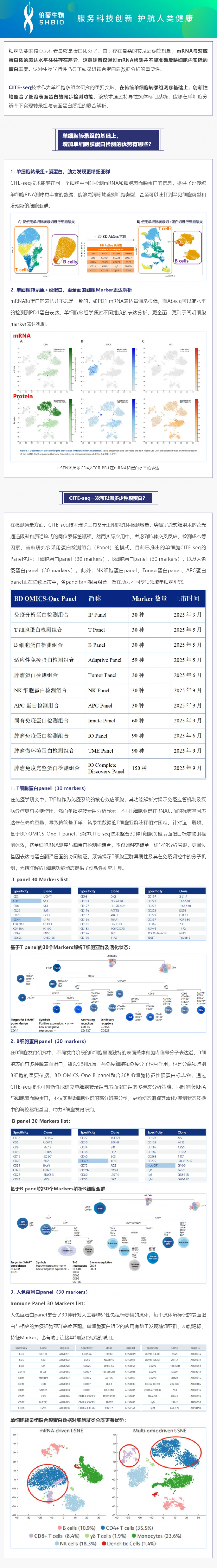 不僅可以攻克細胞亞群注釋難題！單細胞轉錄組聯合膜蛋白測序還可以