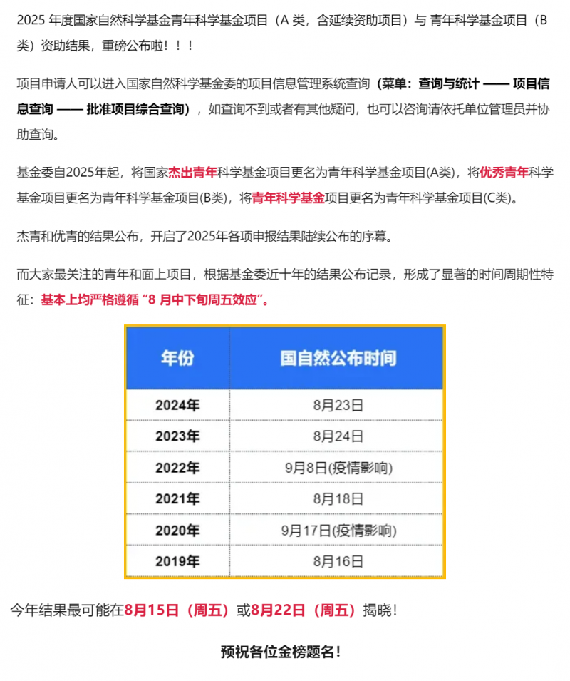 2025 國自然青 A 和青 B 項目資助結果重磅公布！
